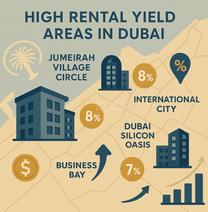 How to Identify High-Rental Yield Areas in Dubai